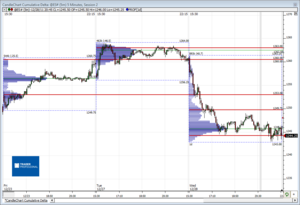 Análisis previo (Day-Trading) Sesión Mini S&P500